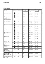 Предварительный просмотр 106 страницы IKEA Datid CG7 N Manual