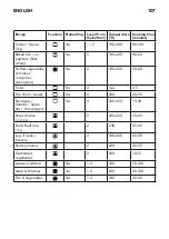 Предварительный просмотр 107 страницы IKEA Datid CG7 N Manual