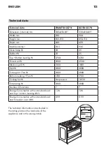 Предварительный просмотр 113 страницы IKEA Datid CG7 N Manual