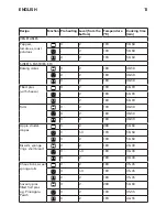 Preview for 11 page of IKEA DATID OV8 User Manual