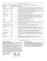 Preview for 8 page of IKEA DISHWASHER User Instructions