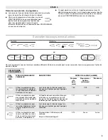 Preview for 17 page of IKEA DISHWASHER User Instructions