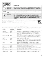 Preview for 19 page of IKEA DISHWASHER User Instructions