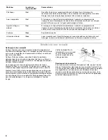 Preview for 20 page of IKEA DISHWASHER User Instructions