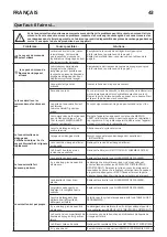 Preview for 43 page of IKEA finputsad Manual