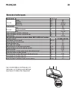 Preview for 33 page of IKEA Fokusera Manual