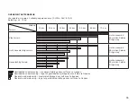 Preview for 55 page of IKEA FOLKVANLIG Operating Instructions Manual