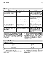 Preview for 18 page of IKEA FRAMTID HGA2K Manual