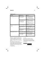 Предварительный просмотр 9 страницы IKEA FRAMTID HW280 User Manual