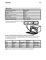 Preview for 76 page of IKEA FRAMTID MW6 Instruction Manual