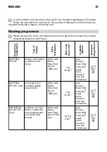 Предварительный просмотр 15 страницы IKEA FWM7 Manual