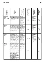 Предварительный просмотр 43 страницы IKEA FWM7 Manual