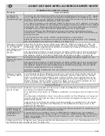 Предварительный просмотр 141 страницы IKEA GRUNDLAGGA Manual