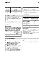 Предварительный просмотр 9 страницы IKEA HOGVARDIG User Manual