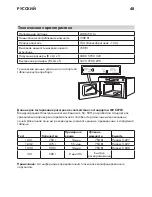 Предварительный просмотр 48 страницы IKEA HUSHALLAFRAMTID MW3 Instruction Manual