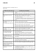 Preview for 25 page of IKEA HYGIENISK 704.804.21 Manual