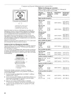 Предварительный просмотр 22 страницы IKEA IBD550 Use & Care Manual