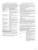 Предварительный просмотр 23 страницы IKEA IBMS1456 Use And Care Manual