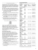 Предварительный просмотр 9 страницы IKEA IBS550P Use & Care Manual