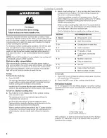 Preview for 6 page of IKEA ICI500XB00 Use And Care Manual