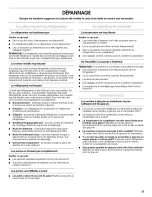 Preview for 33 page of IKEA ID2GFGXRS00 Use & Care Manual