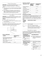 Предварительный просмотр 27 страницы IKEA IDC865VM0 Use And Care Manual