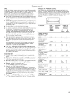 Предварительный просмотр 45 страницы IKEA IGS350BW0 Use & Care Manual