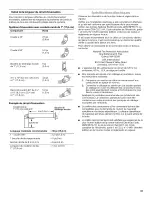 Предварительный просмотр 31 страницы IKEA IH3402YS0 Installation Instructions And Use & Care Manual