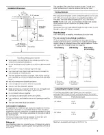 Предварительный просмотр 5 страницы IKEA IH4302SS0 Installation Instructions And Use & Care Manual