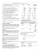 Предварительный просмотр 5 страницы IKEA IHW6302VM0 Installation Instructions And Use & Care Manual