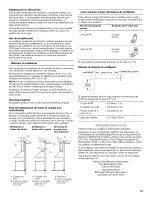 Предварительный просмотр 21 страницы IKEA IHW6302YB0 Installation Instructions And Use & Care Manual