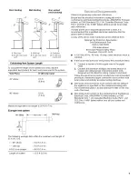 Предварительный просмотр 7 страницы IKEA IHW7243VS0 Use And Care Manual