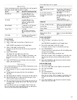 Предварительный просмотр 11 страницы IKEA IMH15XR Use And Care Manual