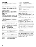 Предварительный просмотр 24 страницы IKEA IMH15XR Use And Care Manual