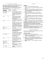 Предварительный просмотр 25 страницы IKEA IMH15XR Use And Care Manual