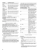 Предварительный просмотр 24 страницы IKEA IMH160 Use And Care Manual