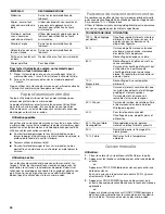 Предварительный просмотр 40 страницы IKEA IMH160 Use And Care Manual