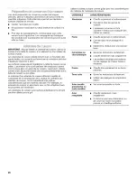 Preview for 26 page of IKEA ISG650WS00 Use & Care Manual