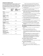 Preview for 32 page of IKEA ISG650WS00 Use & Care Manual