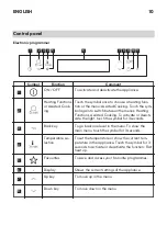 Preview for 10 page of IKEA KULINARISK 203.008.75 Manual