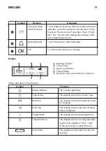 Preview for 11 page of IKEA KULINARISK 203.008.75 Manual