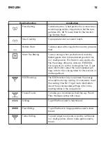 Preview for 15 page of IKEA KULINARISK 203.008.75 Manual