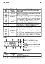 Preview for 32 page of IKEA KURVOR VRIDEN User Manual