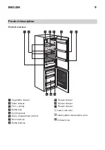 Preview for 9 page of IKEA KYLSLAGEN Manual