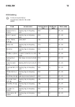 Preview for 13 page of IKEA LAGAN 505.178.78 Manual