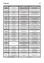 Предварительный просмотр 21 страницы IKEA LAGAN 605.220.92 Manual