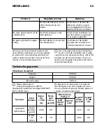 Предварительный просмотр 45 страницы IKEA MOJLIG 402.371.52 Instruction Manual