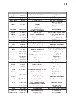 Предварительный просмотр 53 страницы IKEA MOJLIG 402.371.52 Instruction Manual