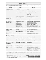 Preview for 3 page of IKEA NUTID DW60 Quick Reference Manual