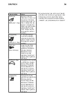 Предварительный просмотр 34 страницы IKEA NUTID MWC 6 Manual